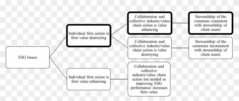 Investors As Stewards Of The Commons - Monochrome Clipart