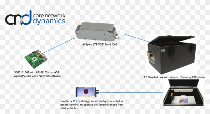Nxp Usa Inc , Png Download - Electrical Connector Clipart #3395569