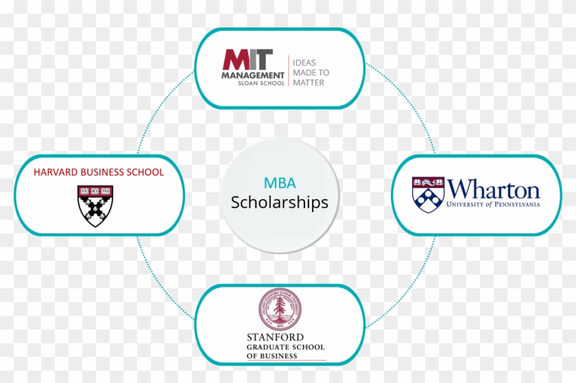 Mba Scholarships 2019 - Wharton School Of Business Clipart