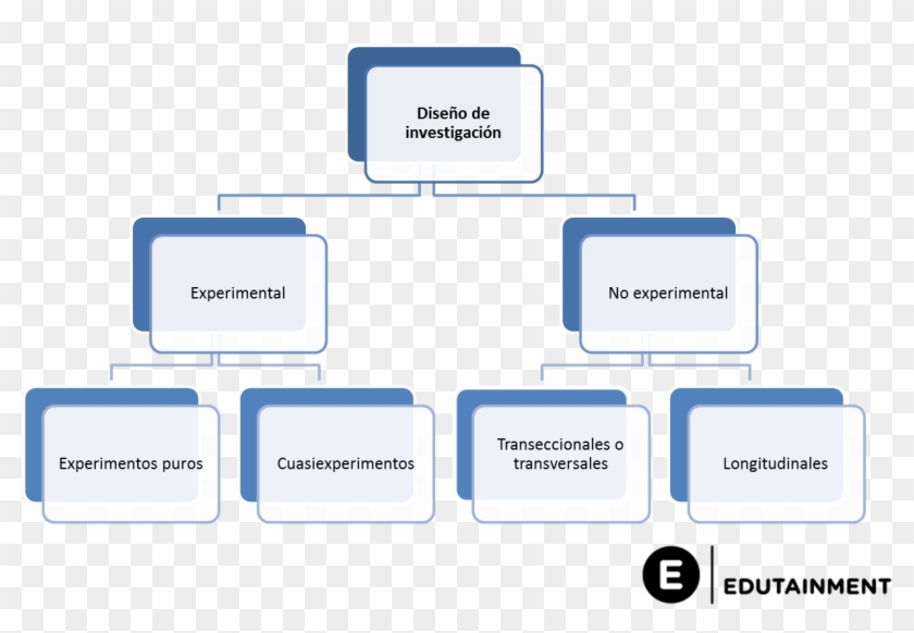 Diseã±o - Organization Clipart #3397928