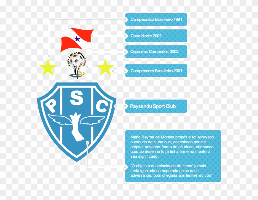 Paysandu Sport Club Clipart