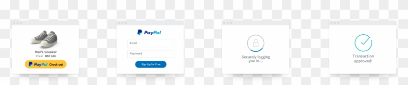 You Can Also Customise The Checkout Process To Ensure - Paypal Clipart #3398804