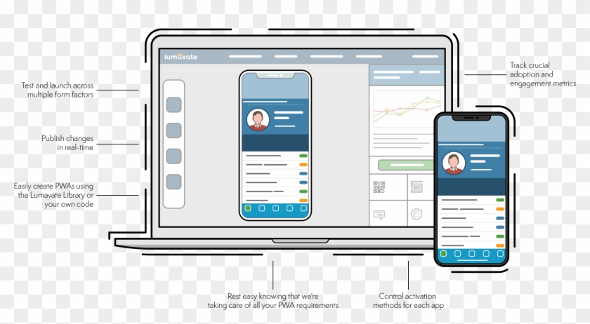 Please Add At Least One Page Builder Section - Mobile Phone Clipart