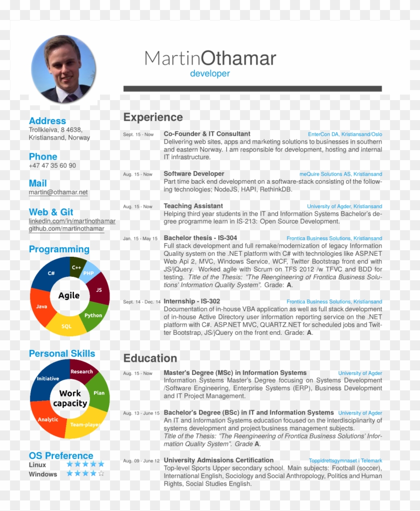 Mac Os X - Cv Template Latex Clipart