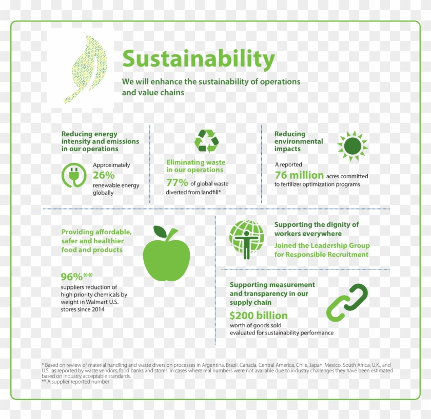 Walmart Sustainability Report 2017 Clipart #344365