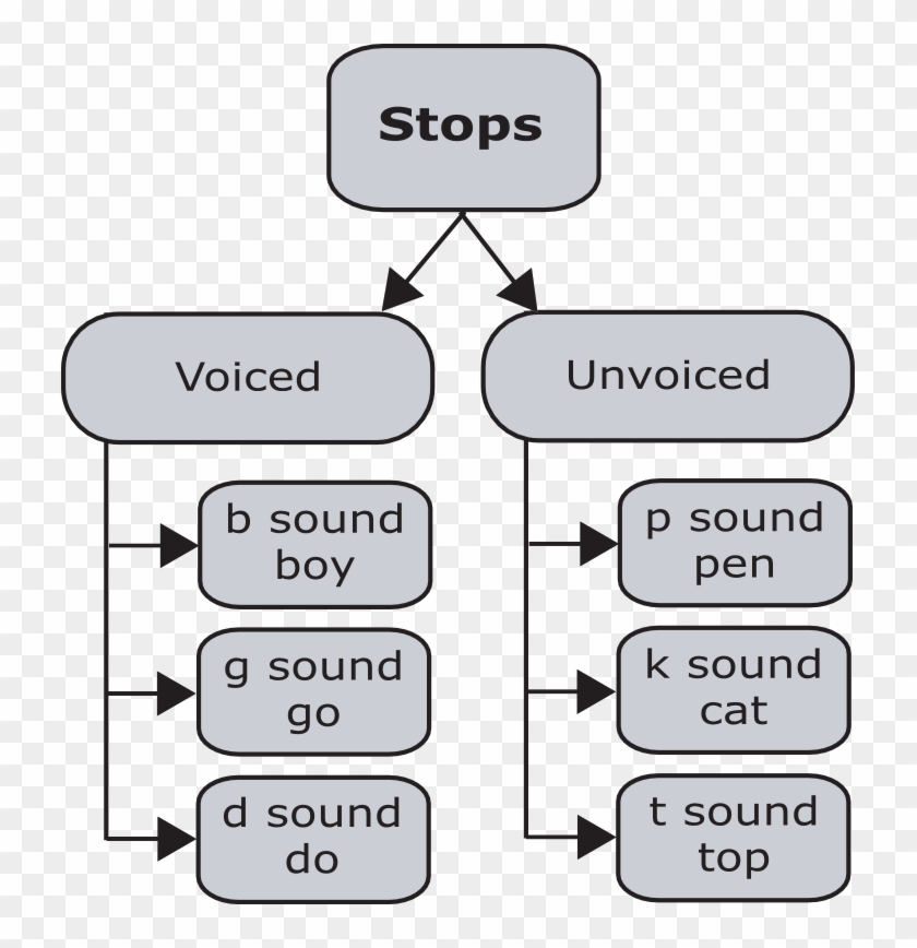 Stops - Stop Sounds Clipart #345760