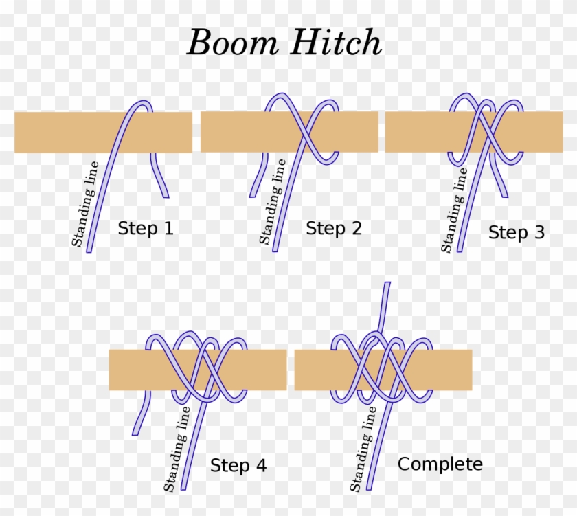 Tie A Boom Hitch - Swan Hill Rural City Council Clipart