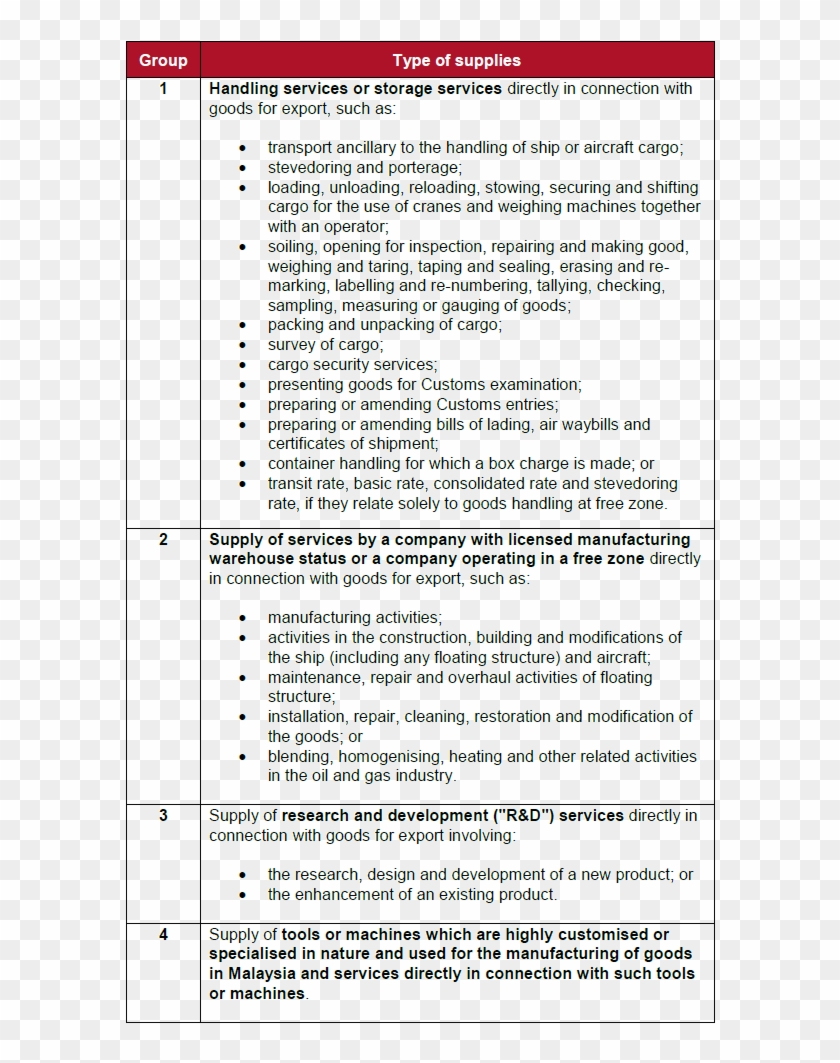 Prescribed Conditions Of The Gst Relief Clipart #346931