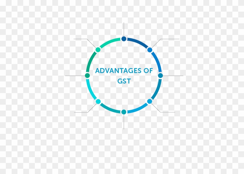 Advantages Of Gst To India Clipart #347689