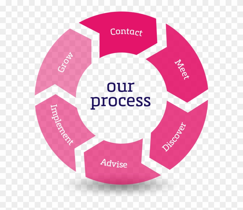 At Tag Financial Group We Offer A Combination Of Expertise - Circle Clipart