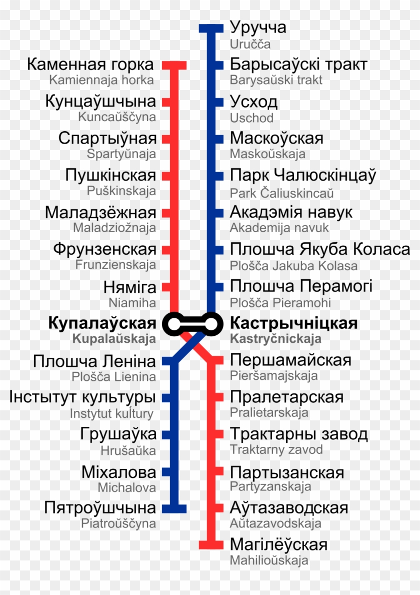This Free Icons Png Design Of Minsk Metro Map - Ligne De Metro Minsk Clipart