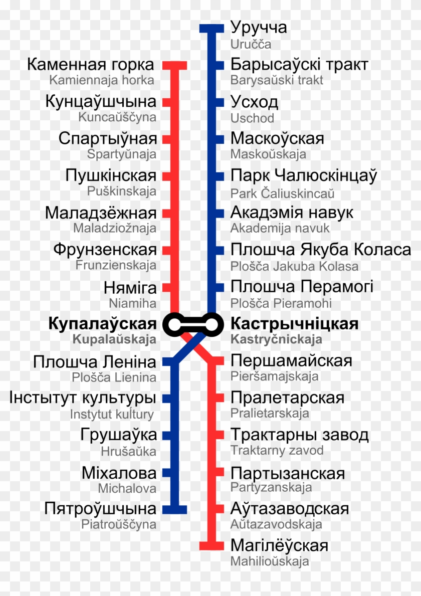This Free Icons Png Design Of Minsk Metro Map - Ligne De Metro Minsk Clipart #3401067