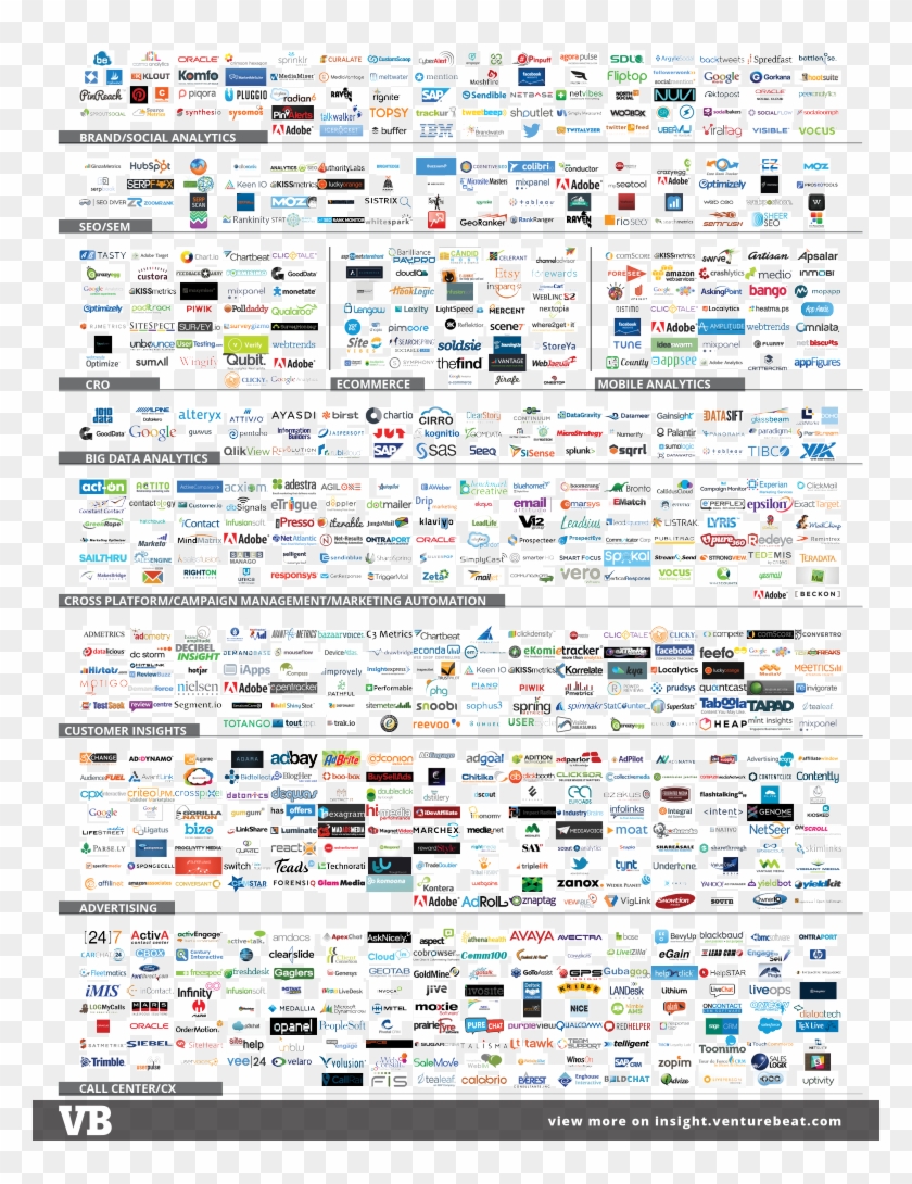 Venturebeatverified Account - Data And Analytics Marketing Clipart #3402455