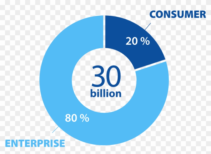 Iot Consumers - Banque Alimentaire Clipart