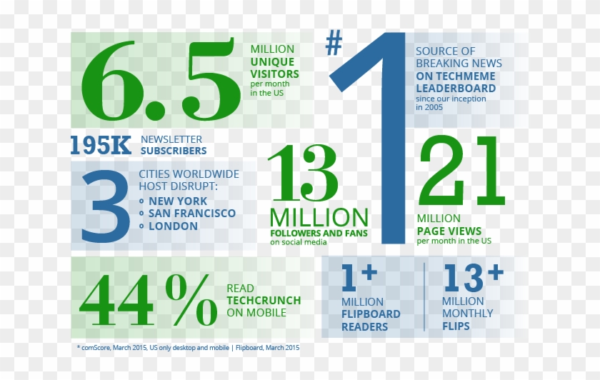 Techcrunch Audience Size - Graphic Design Clipart #3403570