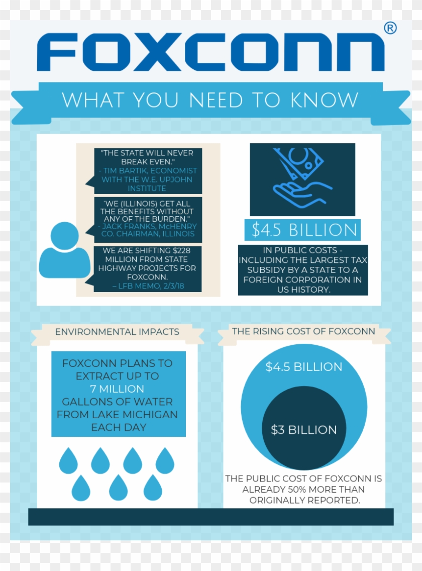 #foxconn Is The Largest Taxpayer Expenditure By A State - Brochure Clipart #3403573
