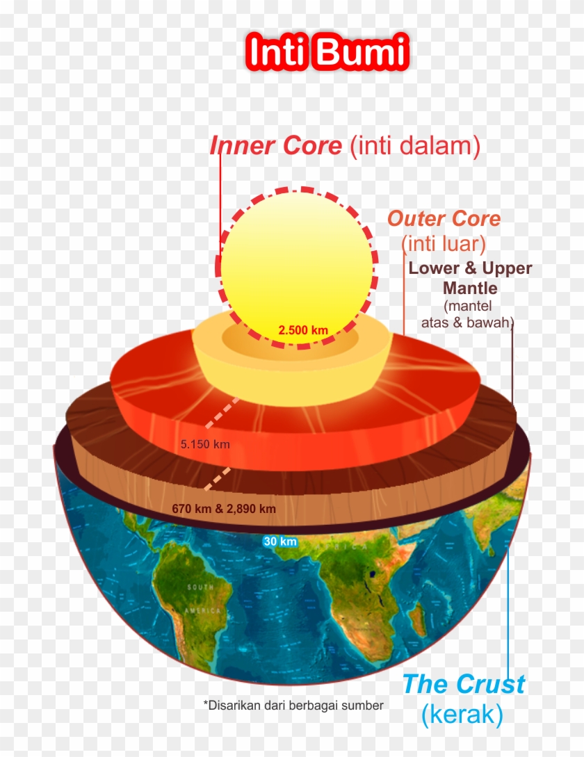 Planet Bumi Terdiri Dari Serangkaian Lapisan Yang Berbeda - Inti Bumi Bagian Luar Clipart
