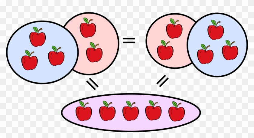 Mathematics Clipart First Grade Math - Real Life Example Of Addition - Png Download