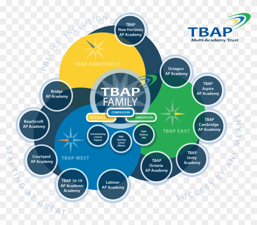 Tbap Family Graphic 2017 Small - Tbap Clipart