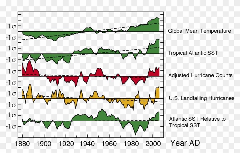 History Plot 2 Lvg-out - Plot Clipart
