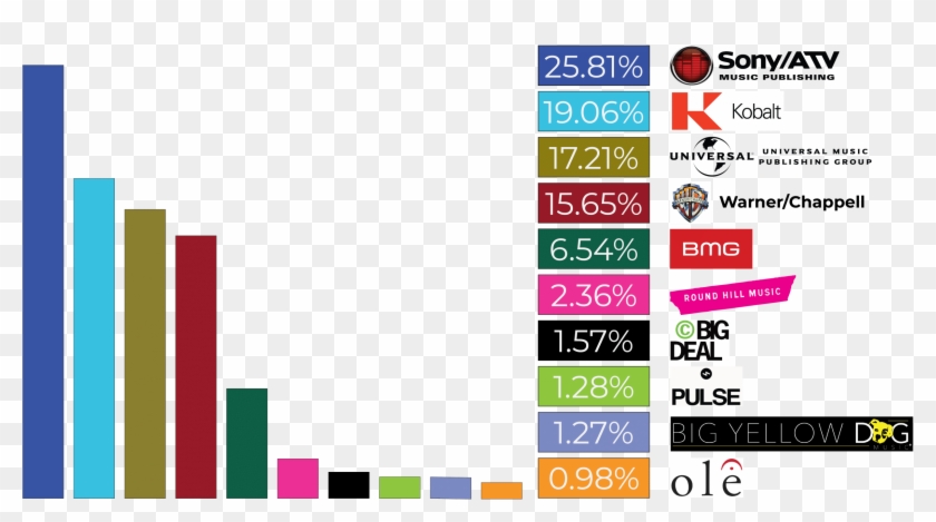 Music Publishing Global Market Share Clipart #3405836