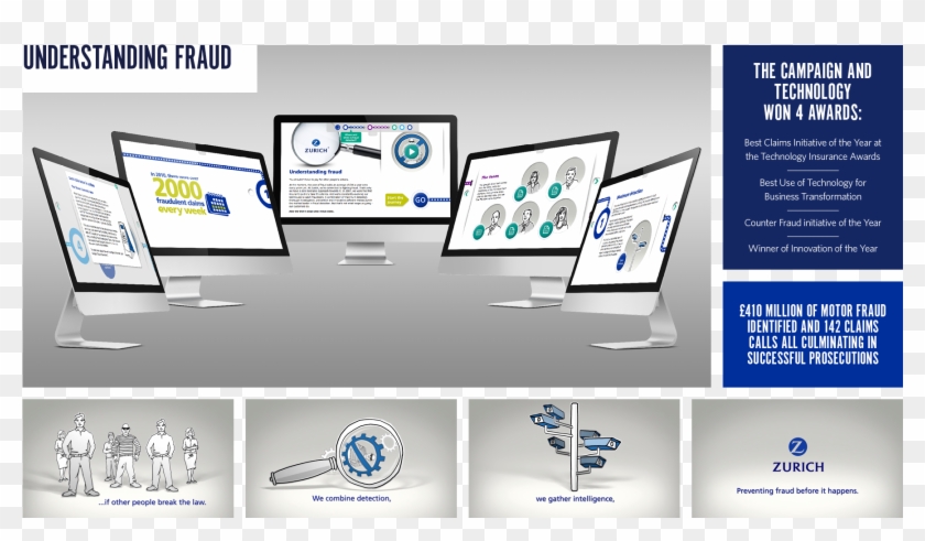 Zurich Case Studies Understanding Fraud - Online Advertising Clipart