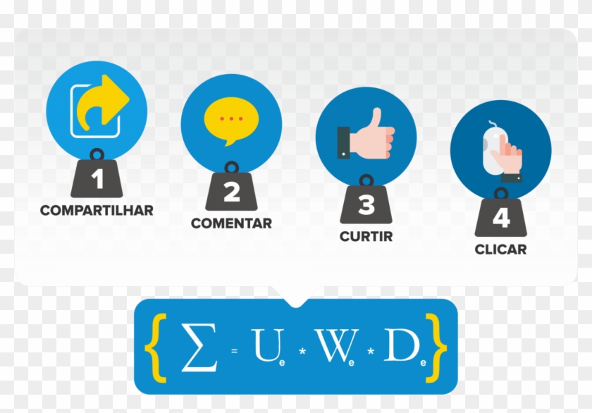 Compartilhar, Comentar, Curtir E Clicar - Multikino Clipart
