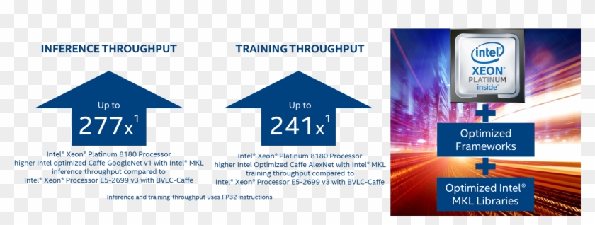 Tensorflow-mkl Inference And Training Performance On Clipart #3406744