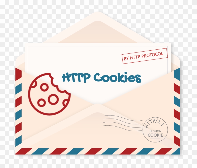 With So Much Information Scattered On Web About The - Cookie Http Clipart #3406980