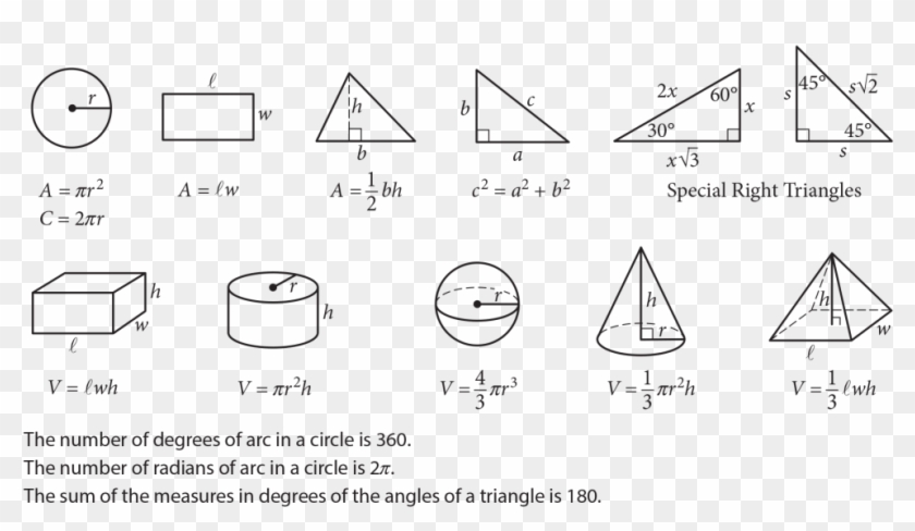 These Are The Formulas You Will Have On The Sat - Sat Math Section Clipart