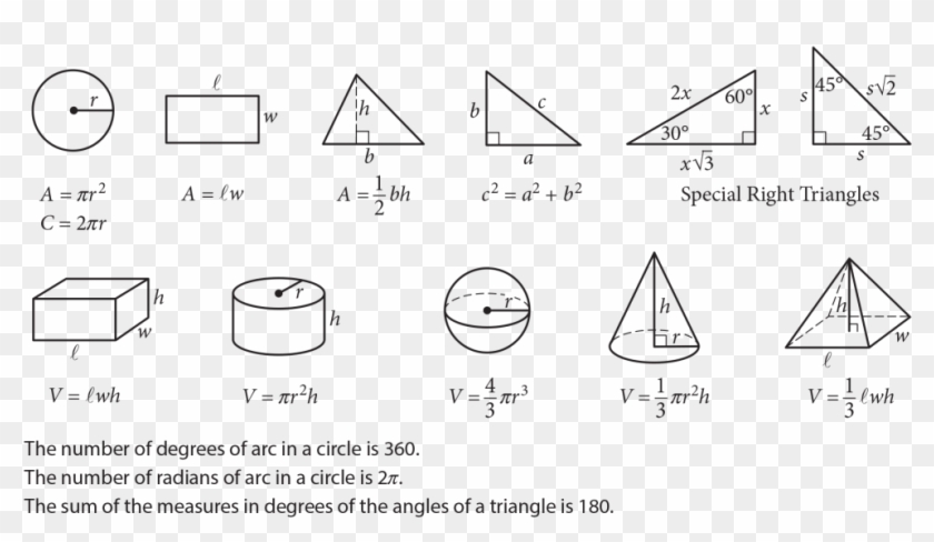 These Are The Formulas You Will Have On The Sat - Sat Math Section Clipart #3407876
