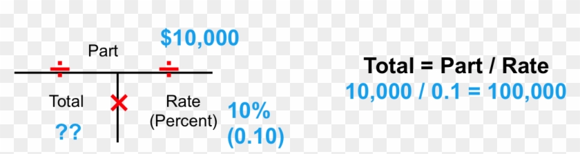 Abc Brokerage Receives $10,000 In Commission And The - Real Estate Math Formulas Clipart