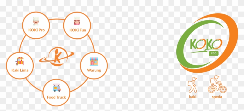 Koki Planets - Circle Clipart