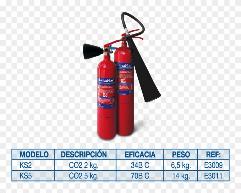 El Co2 No Es Conductor, Además Es Un Agente Extintor - Label Clipart #3409782