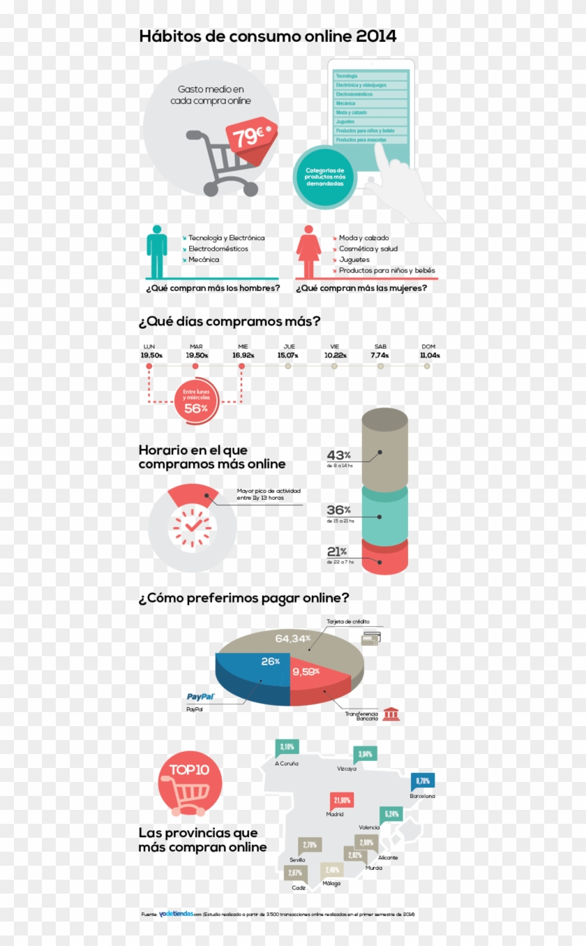 El Auge Del 'e-commerce' Y Los Hábitos De Consumo 'on - Compra Habitos Del Consumidor Clipart #3409967