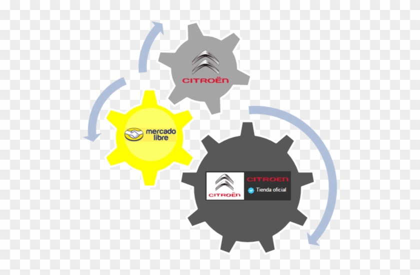 Tienda Oficial Citroen - Growth Drivers For Pharmaceutical Industry Clipart