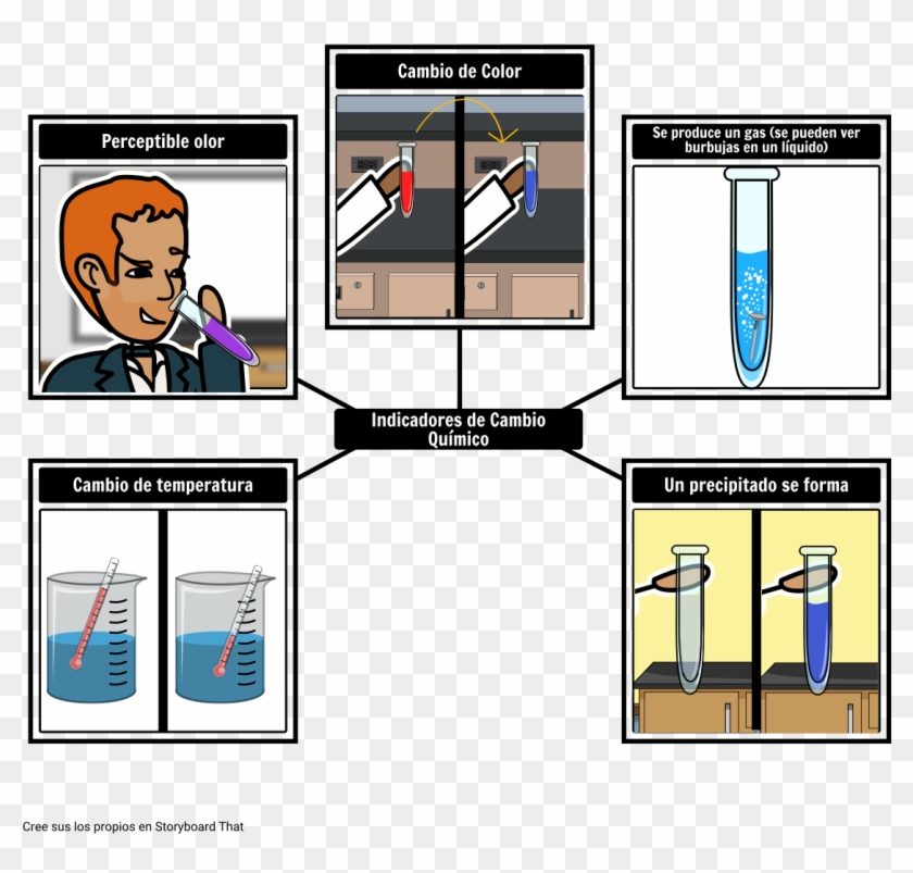 Indicadores De Una Reacción Química - Chemical Reactions That Change Temperature Clipart #3410981