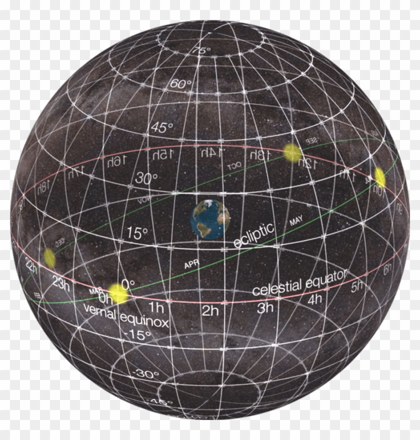 Full No Figures - Celestial Sphere Png Clipart