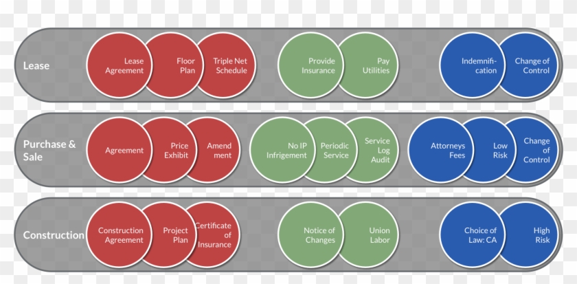 It Is Time To Rethink Contracts And Document Management - Contract Document Contract Hierarchy Clipart