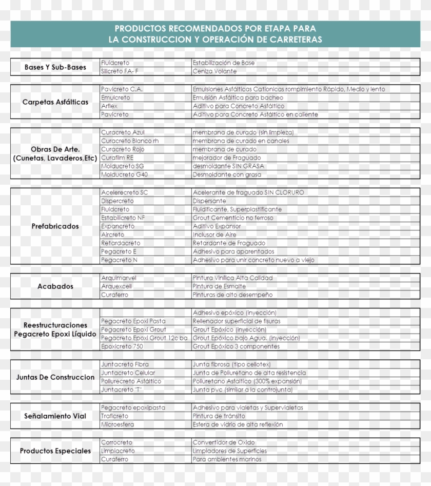 Carreteras - C Scientific Notation Clipart