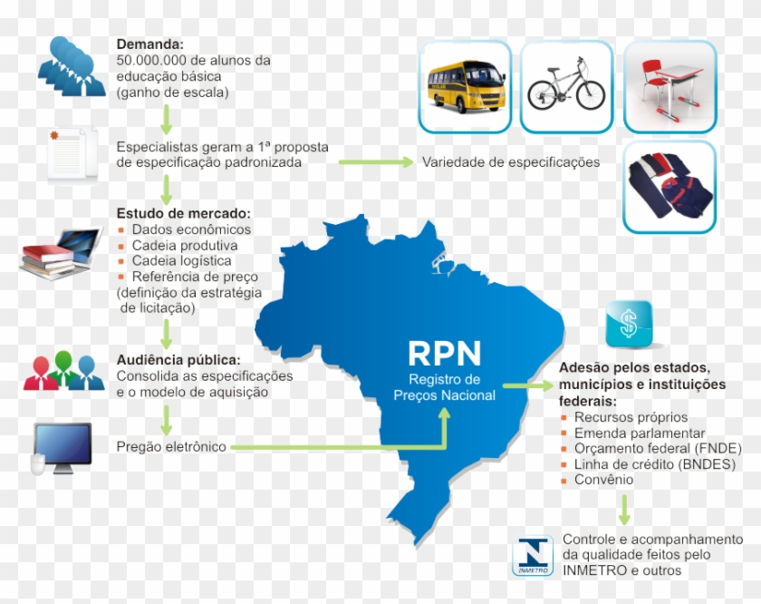 Compras Governamentais Registro De Preços Nacional - Brasil Icon Clipart #3414440