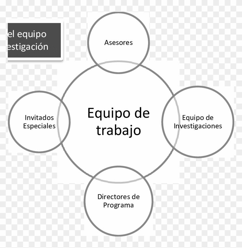 Conformación Del Equipo De Trabajo Elaboración Del - E Learning Process Clipart #3414781