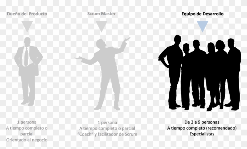 El Equipo Desarrollo Scrum - Consumer Protection Clipart