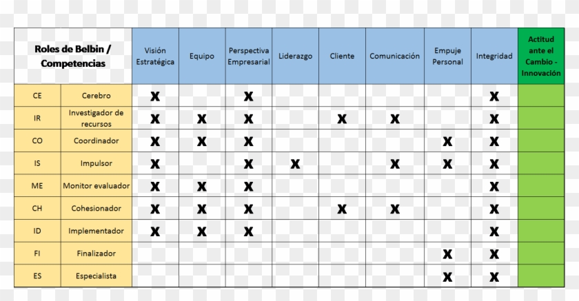 Trabajo En Equipo Habilidades Directivas - Maries Acrylic Colour Chart Clipart