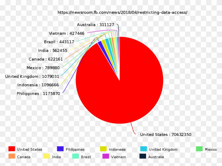 Facebook's Estimates On Users Affected By Cambridge - Scandale Cambridge Analytica Clipart