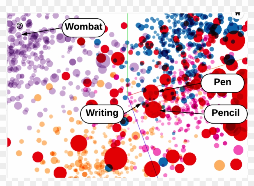What's New In Deep Learning Research - Circle Clipart #3415127