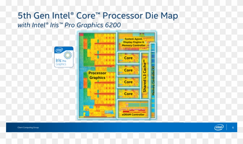 It Is Especially Interesting That The Massive L4 Cache - Broadwell 5775c Clipart #3417485
