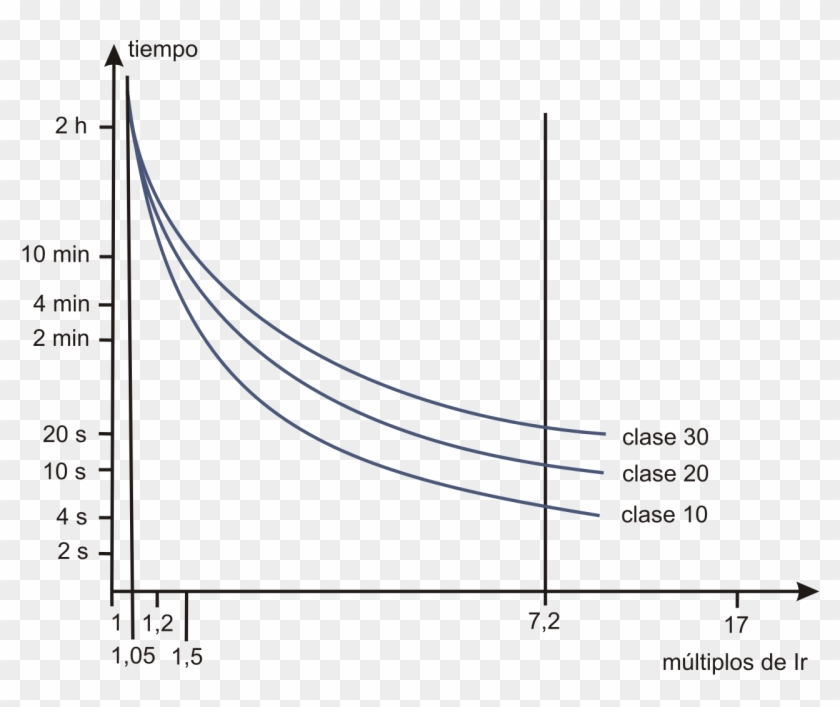 Curvas De Disparo - Curvas De Disparo Definicion Clipart