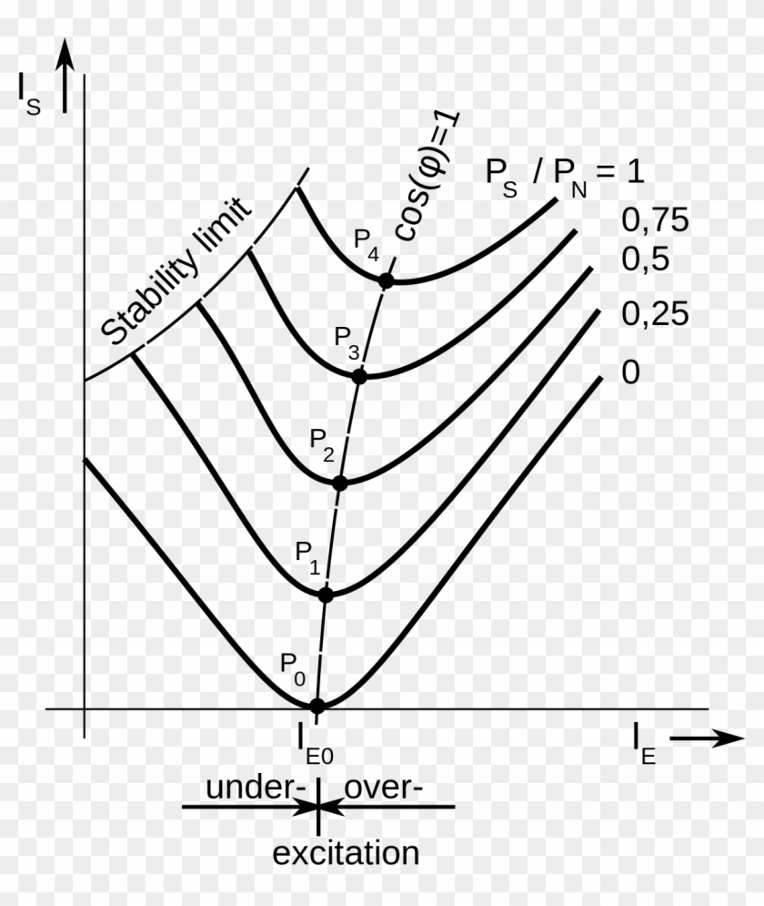 V Kurve Synchronmaschine Clipart #3418857