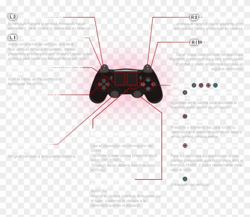 Tipo Acción - Cual Es L3 En Ps4 Clipart